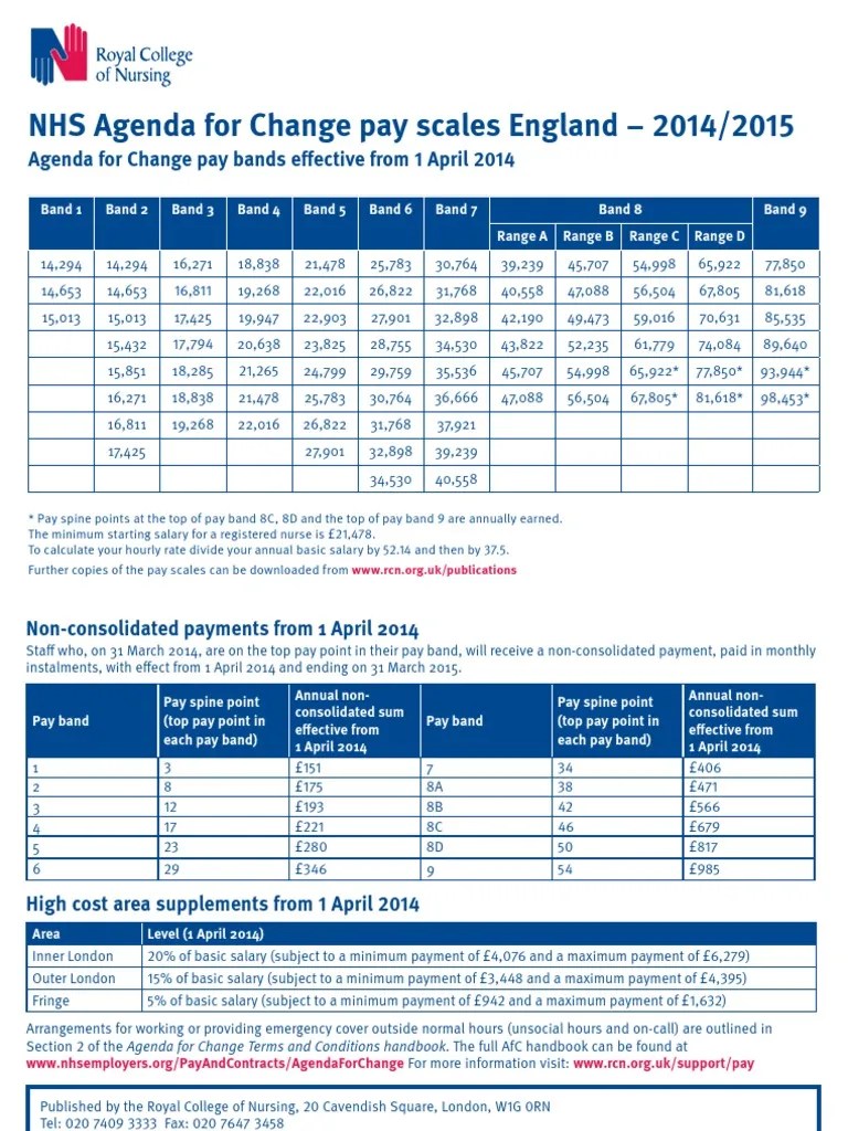 Nurse Pay Scales Nhs Agenda for Change England 2014 15