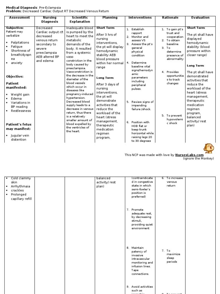 Decreased Cardiac Output Eclampsia Vein Heart