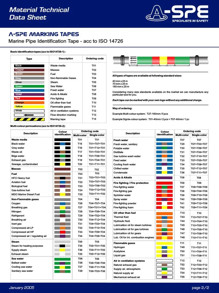 imo pipes Firefighting Fuels