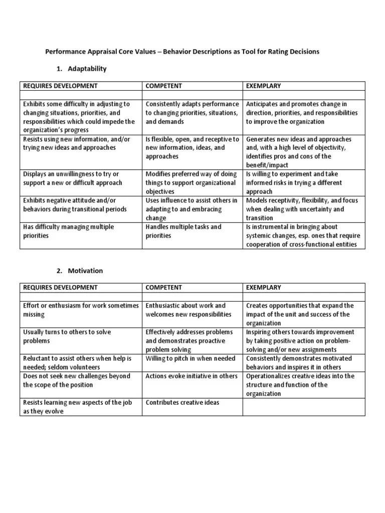 Performance Appraisal Short Core Values Behav Descr PDF Performance