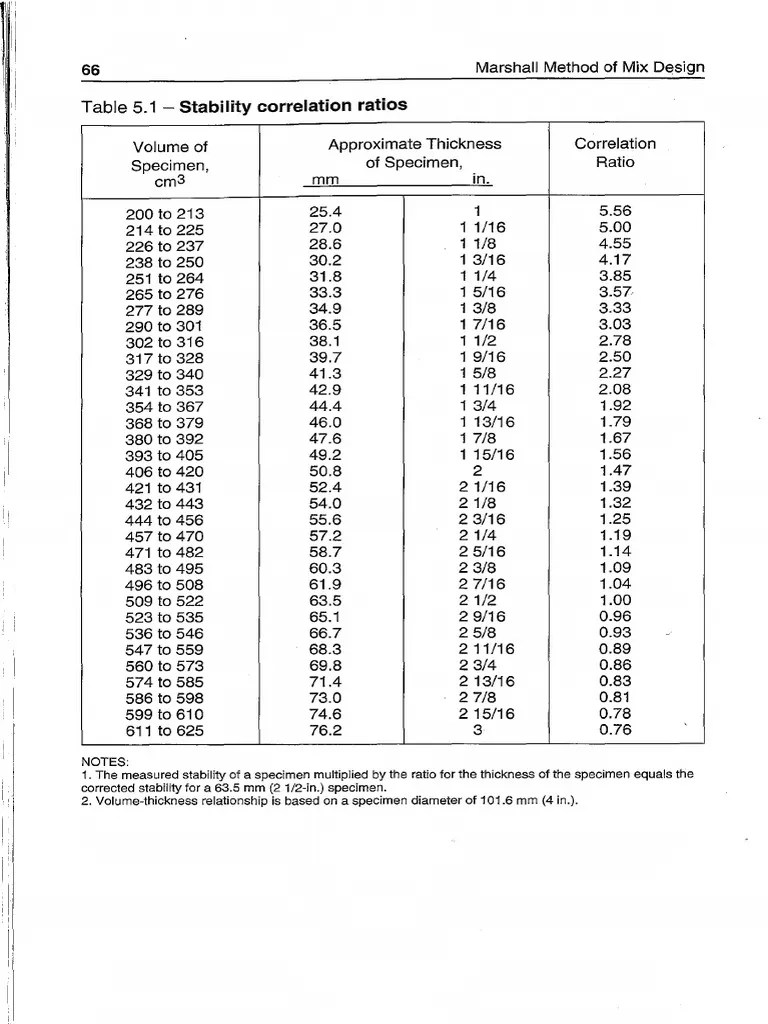 Pages From Asphalt Institute MS2 Mix Design Methods