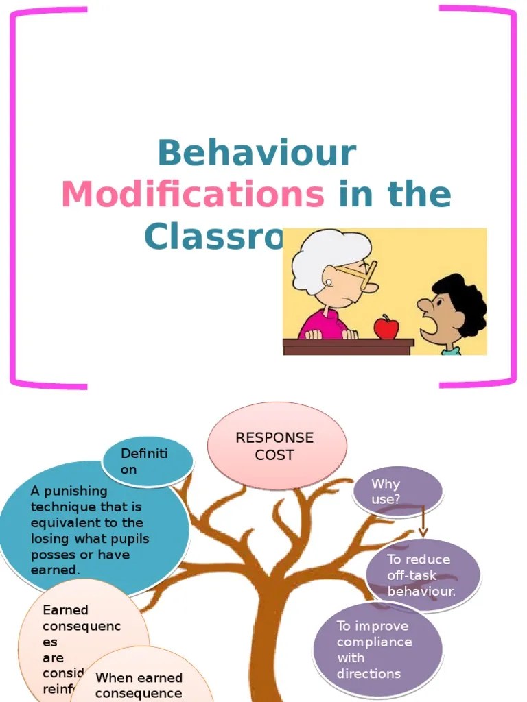 Behaviour Modifications Reinforcement Behavior Modification