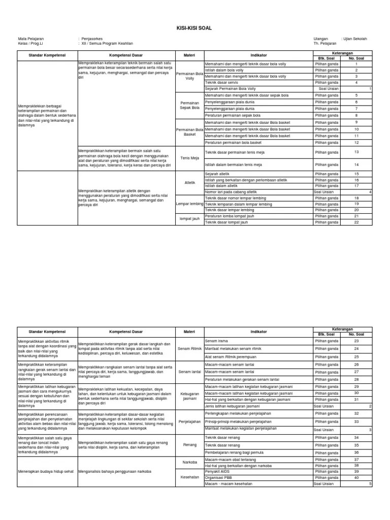 Kisi-Kisi Soal Penjas SMK XII | PDF