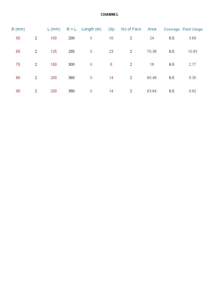 Paint Consumption PDF