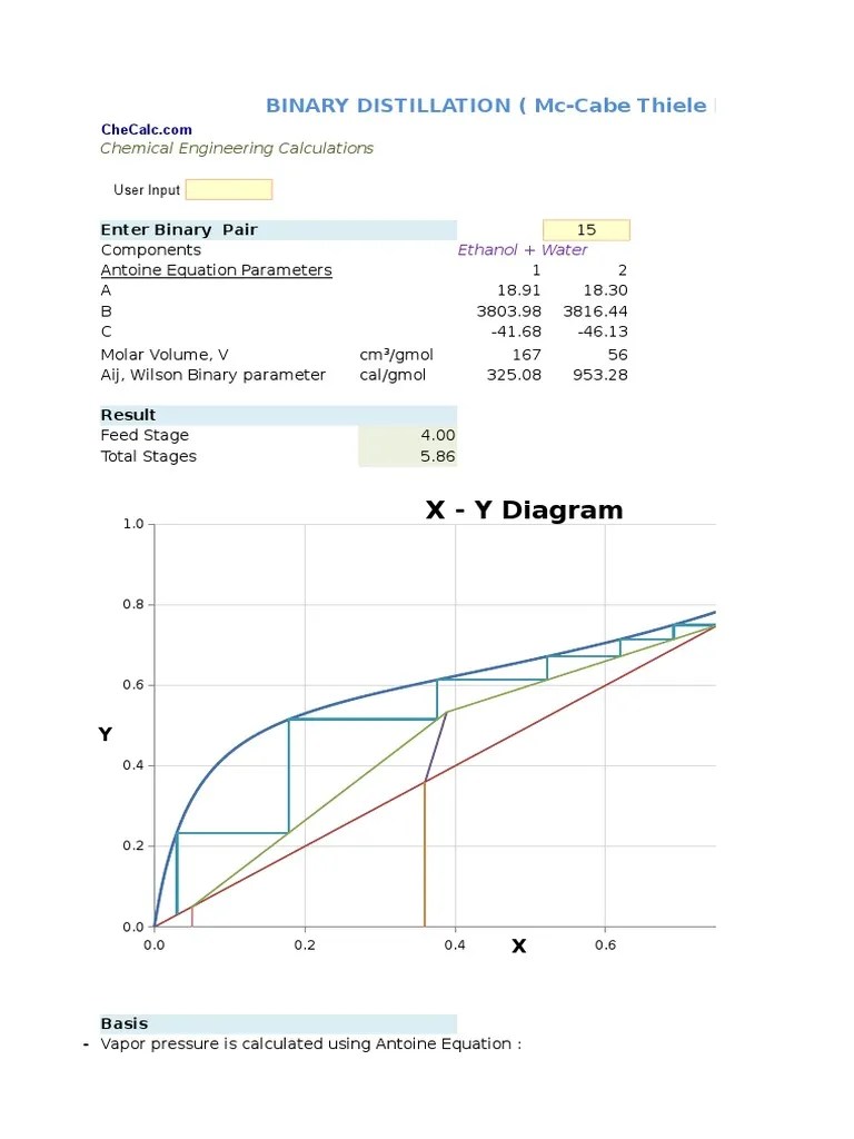 McCabe Thiele Diagram | PDF