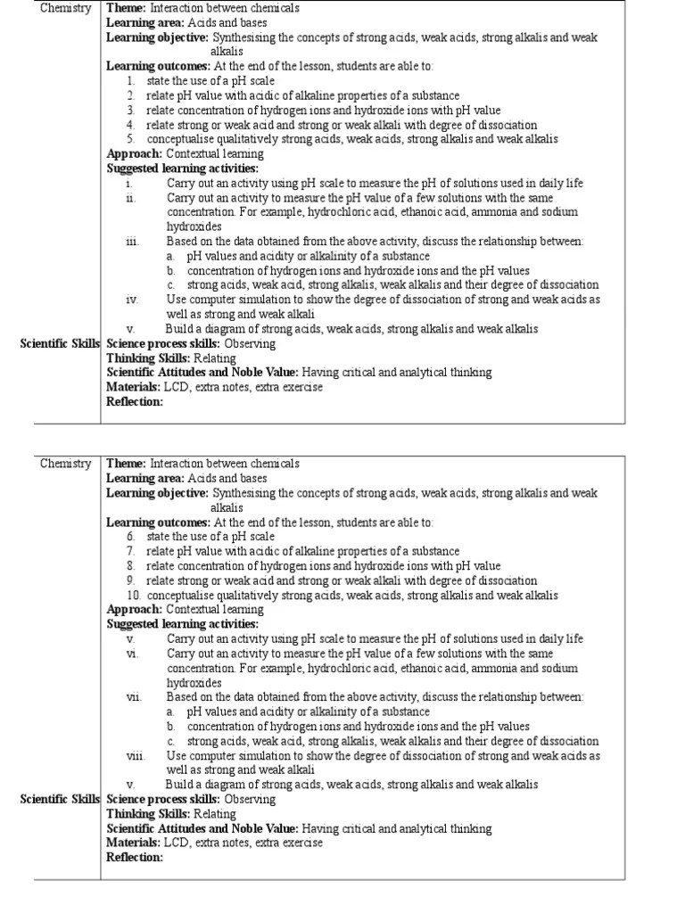 Strong and Weak Acids, Alkalis Ph Acid