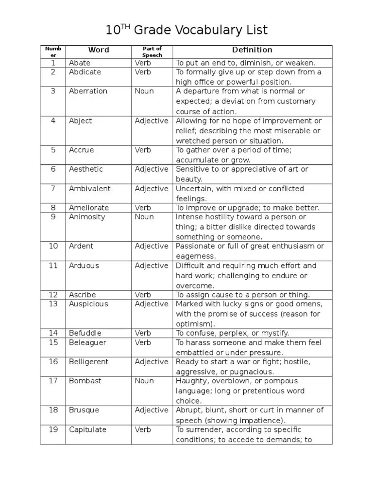 10th Grade Vocabulary List-1 | Adjective | Verb