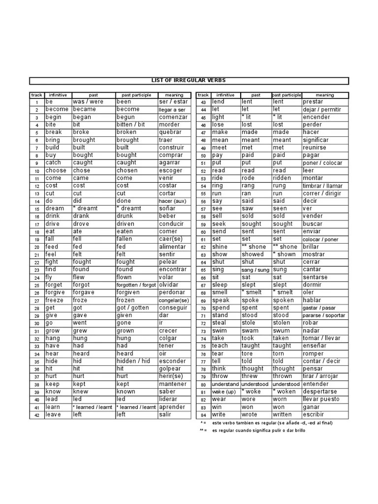Small List of Irregular Verbs Semantics Linguistics