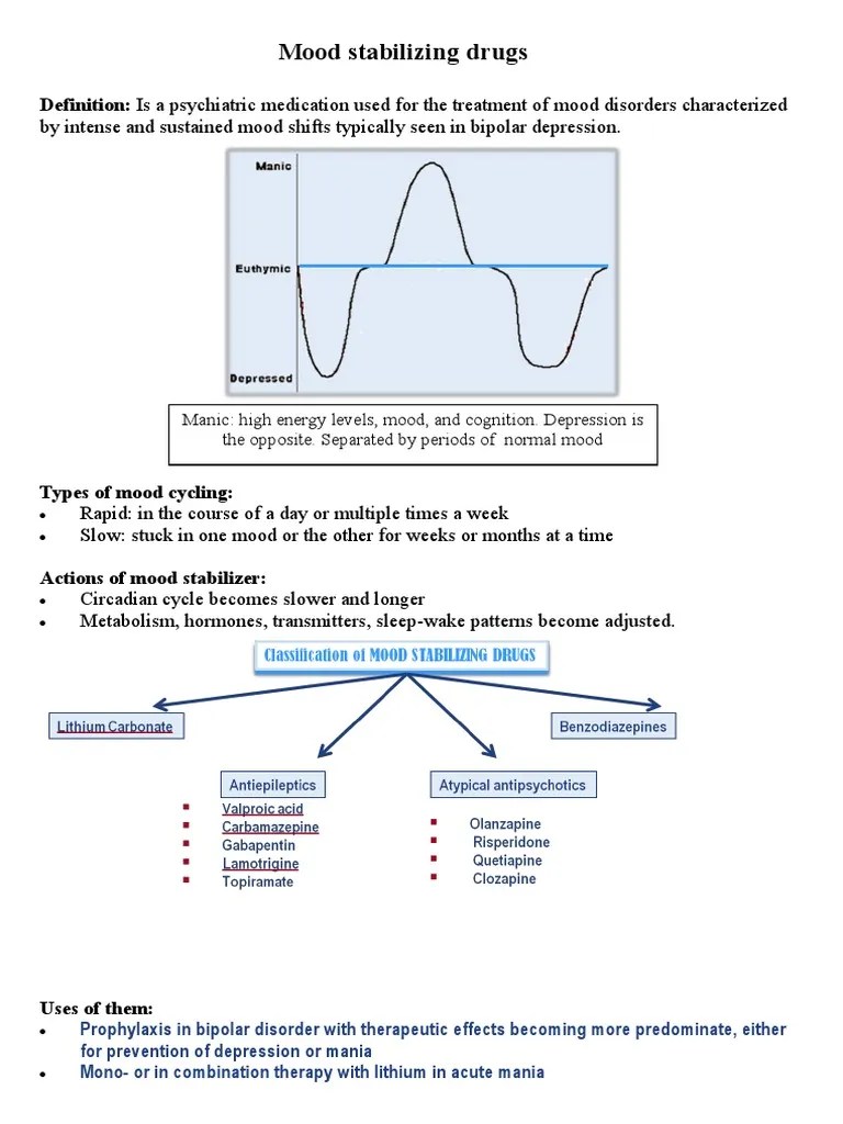 Mood Stabilizers Bipolar Disorder Mania