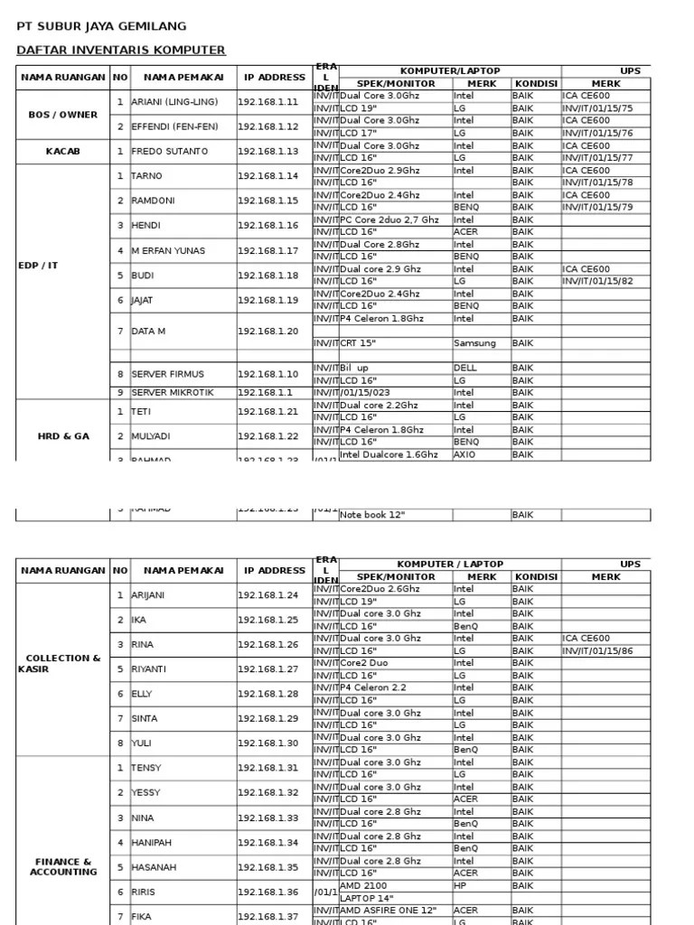 Daftar Inventaris Komputer Pt. Subur Jaya Gemilang | PDF
