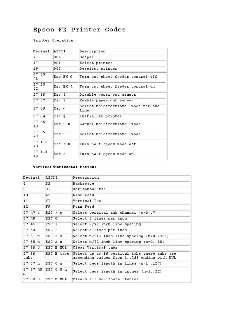 A Comprehensive Guide to Printer Control Codes for the Epson FX Printer