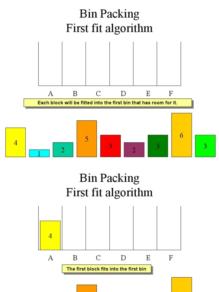 Bin Packing First Fit Algorithm