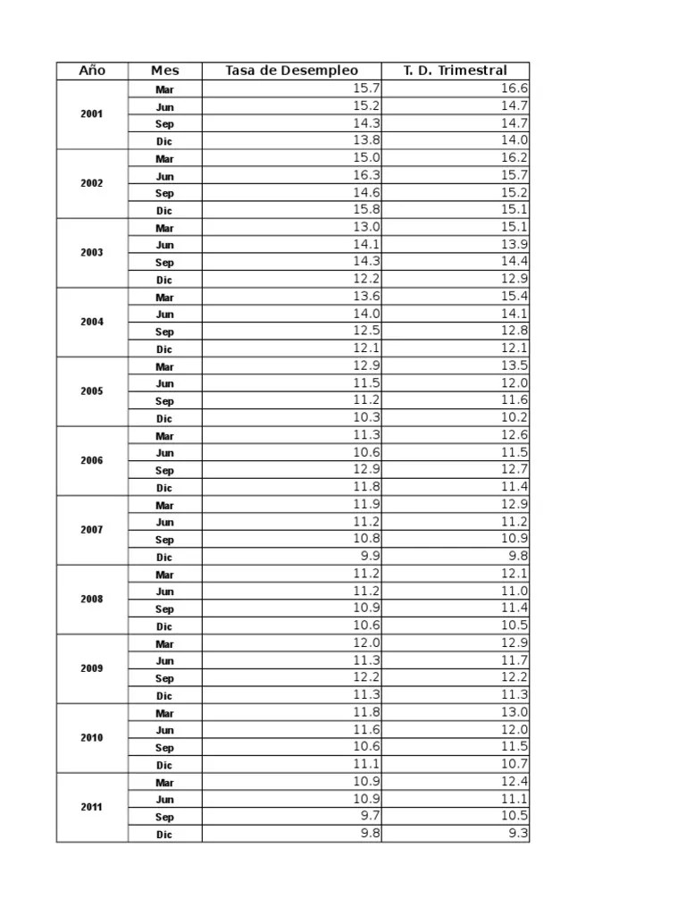 Tabla de Durbin Watson Coefficient Of Determination Econometrics