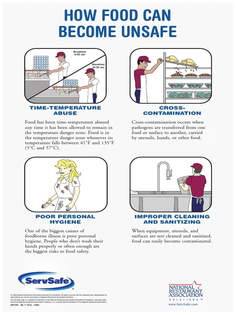 How Food Can UnsafePoster PDF