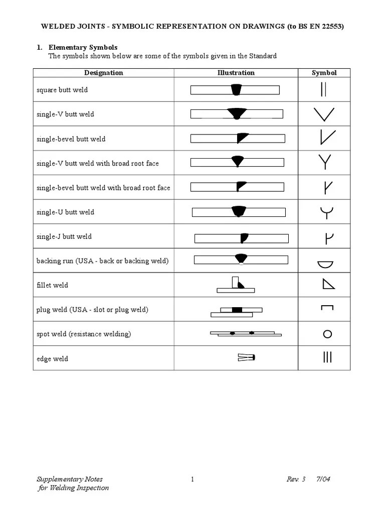 Welding Symbols Welding Industrial Processes
