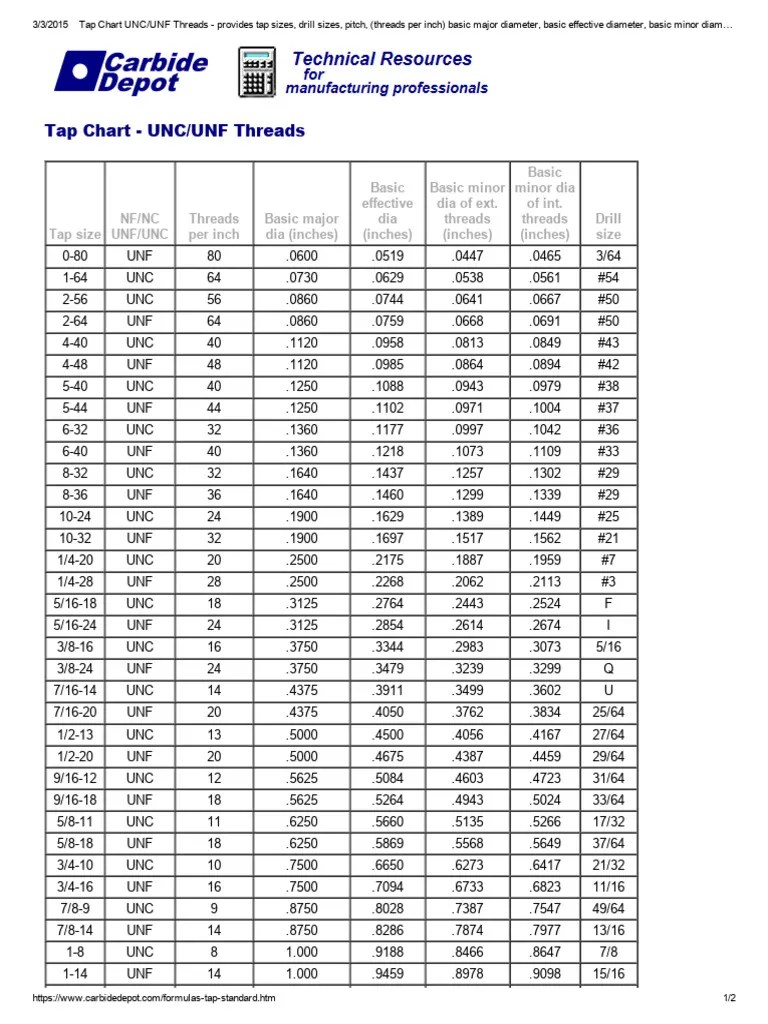 Tap Chart UNC_UNF Threads