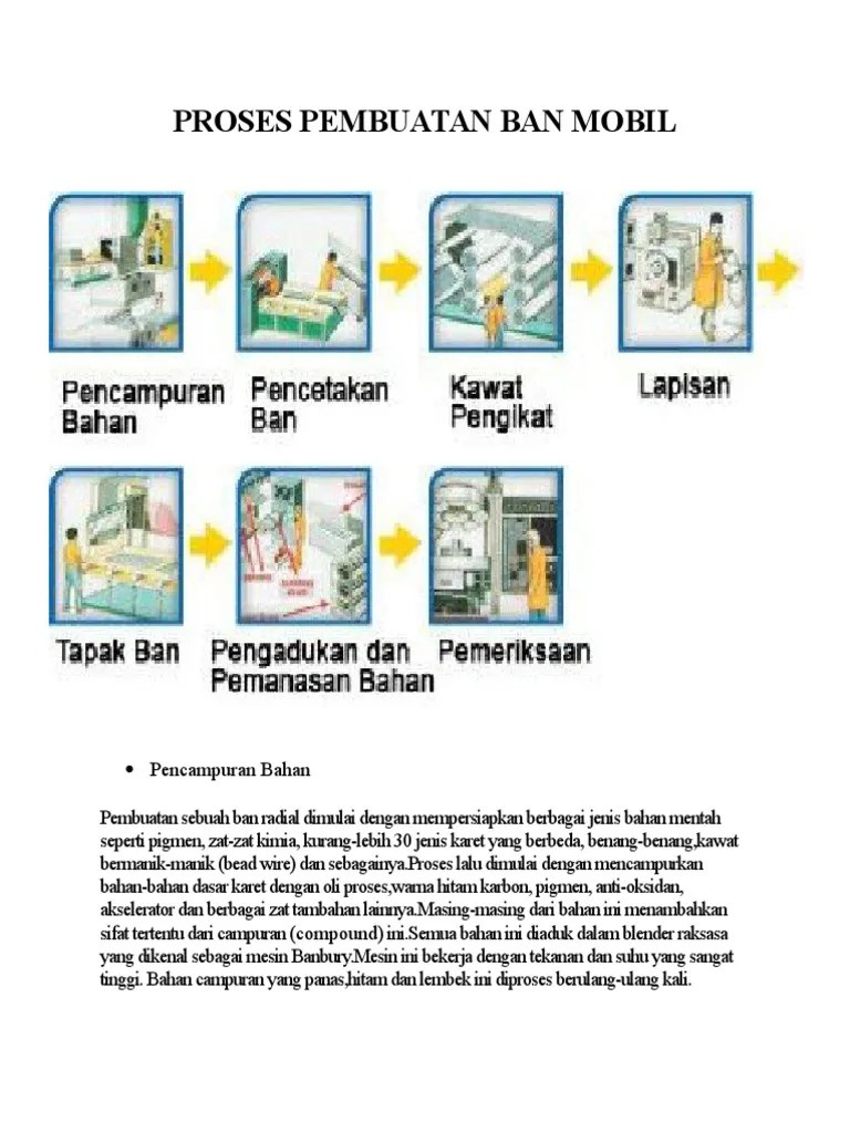 Proses Pembuatan Ban | PDF