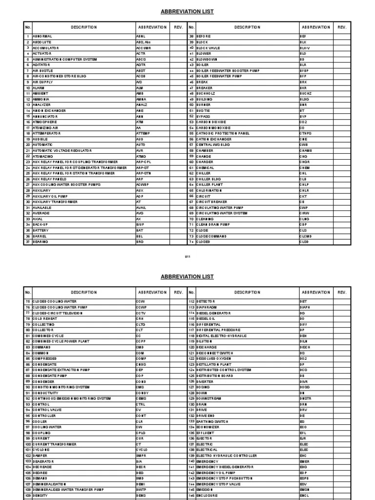 Abbreviation List 1 PDF PDF Hvac Valve
