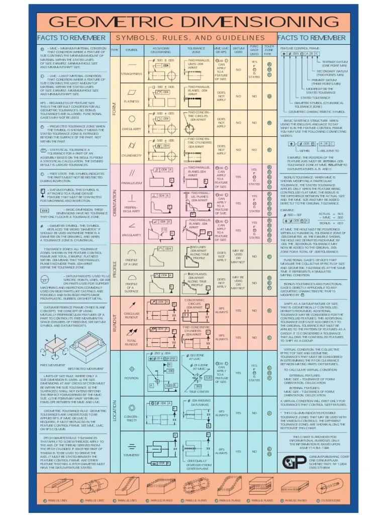 Geometric Dimensioning: Symbols, Rules, And Guidelines Facts To