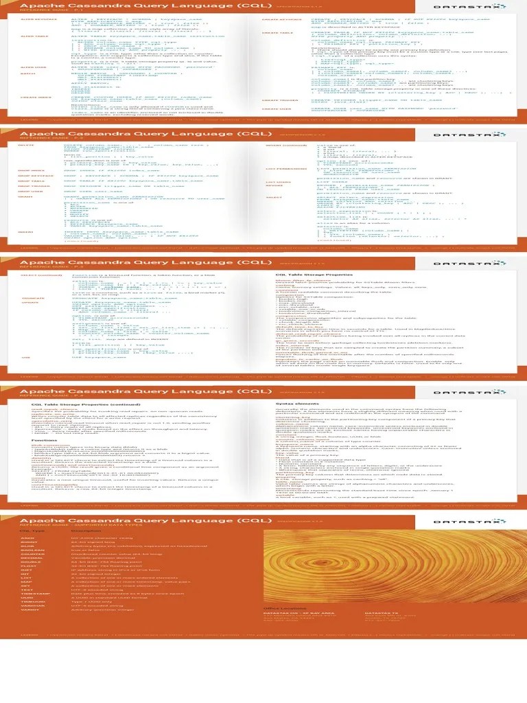 Apache Cassandra Query Language (CQL) PDF Data Type String