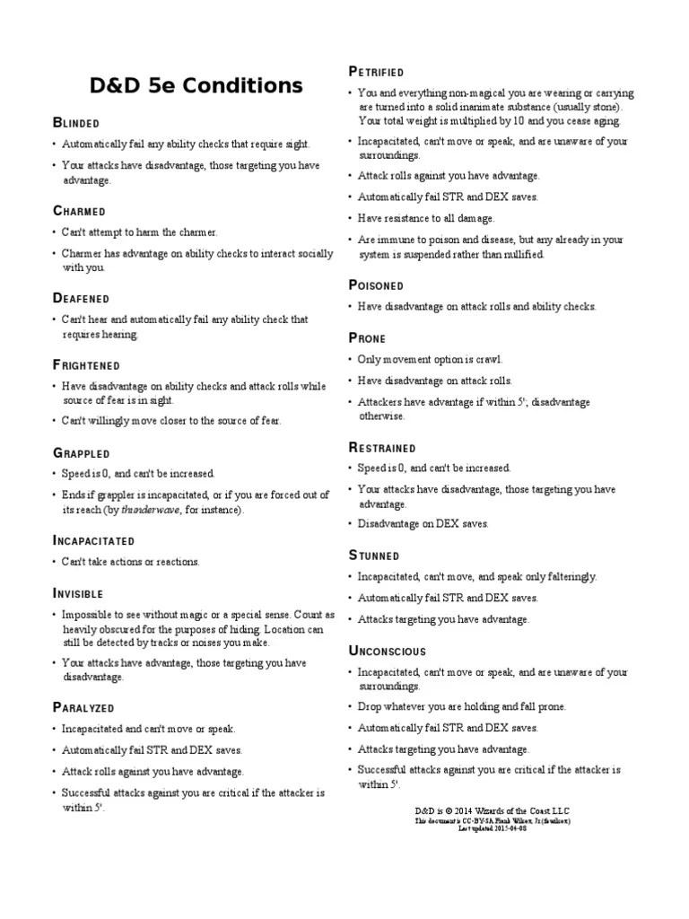 D&D 5e Conditions Table Reference