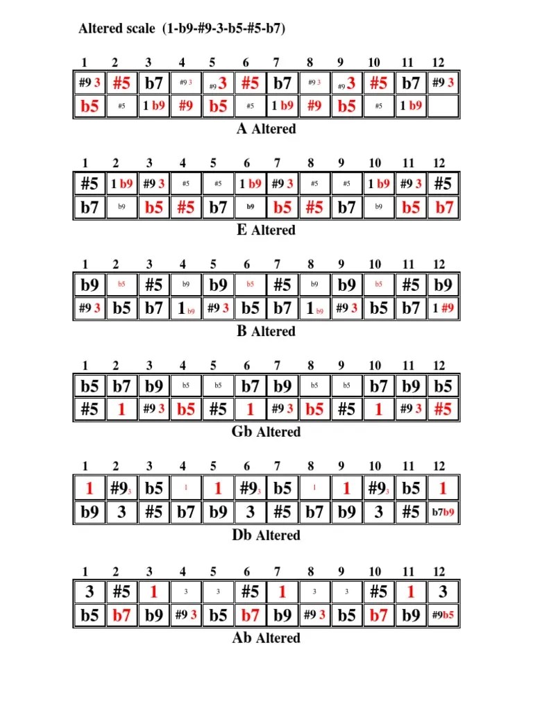 Scales for Chromatic Harmonica in All 12 Keys Plus 251 Arpeggios in All 12) Musical