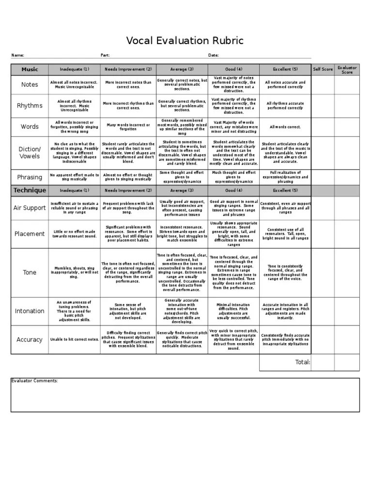 Vocal Performance Rubric Pitch (Music) Elements Of Music