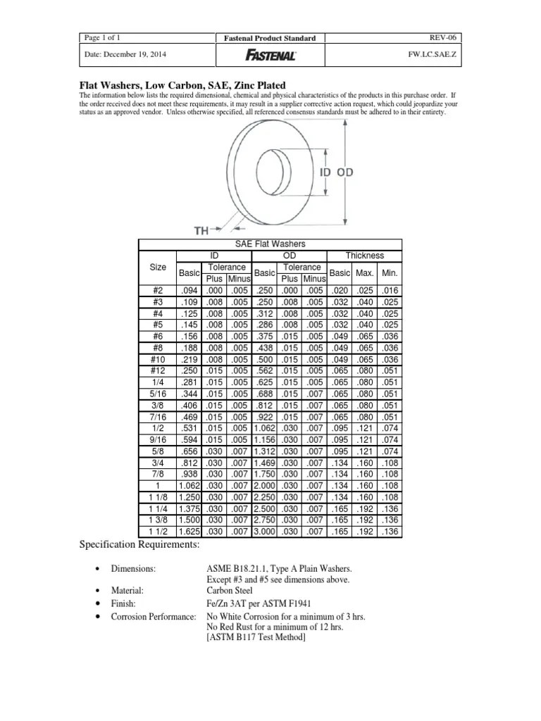 ASME B18.21.1 (Type A Plain Washers)