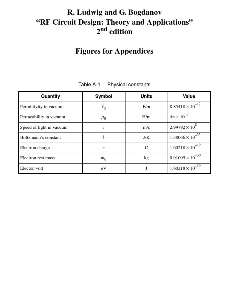 R. Ludwig and G. Bogdanov "RF Circuit Design Theory and Applications