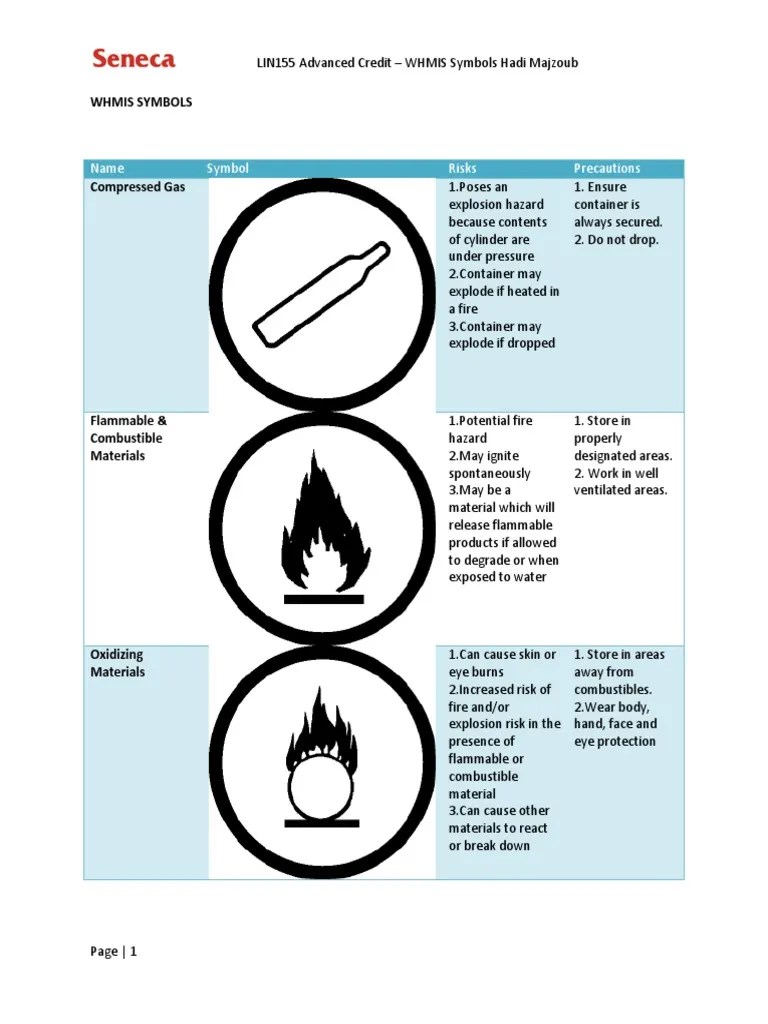 WHMIS Symbols Explosion Flammability