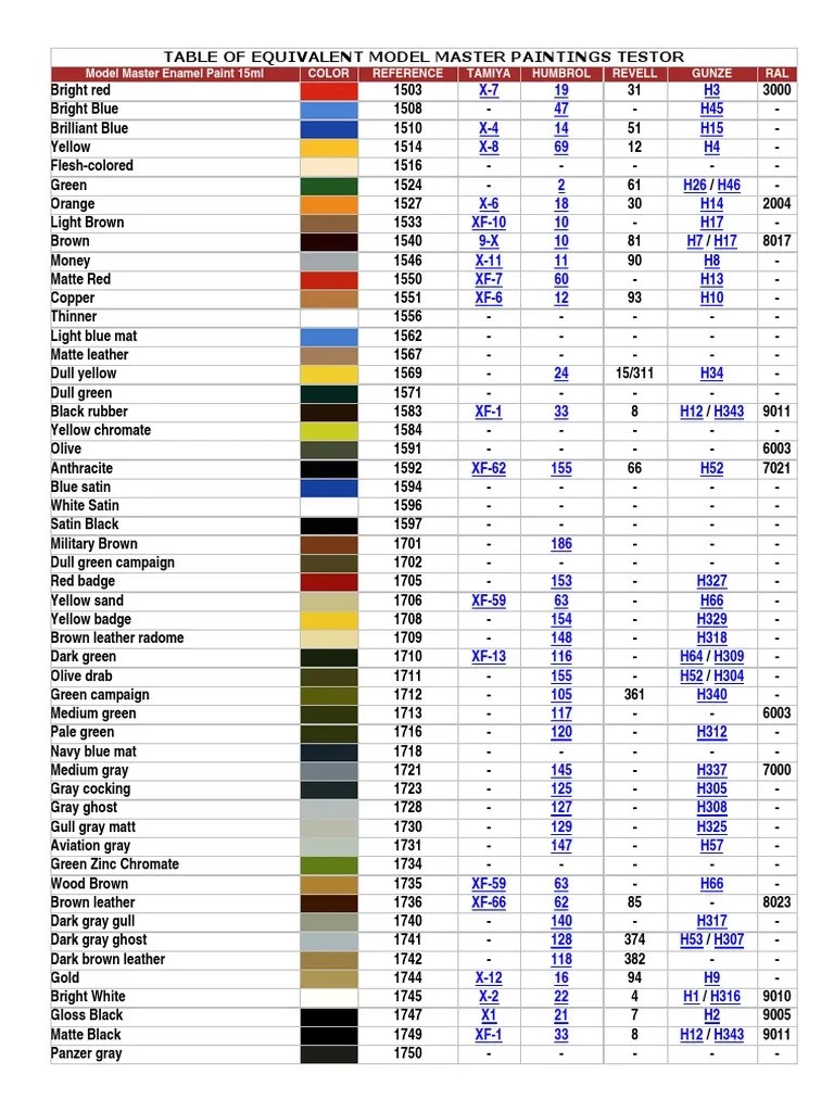 Model Master Testors Conversion Color Chart