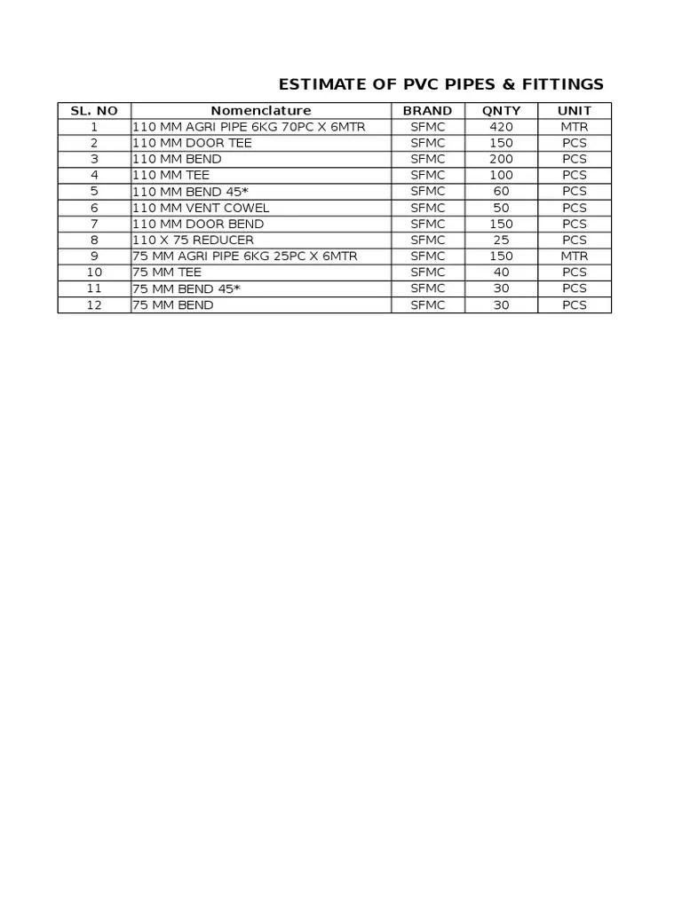 Estimate of PVC Pipes & Fittings Sl. No Nomenclature Brand Qnty Unit PDF