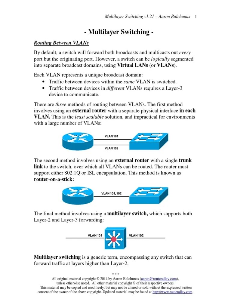 Multilayer Switching Network Switch Router