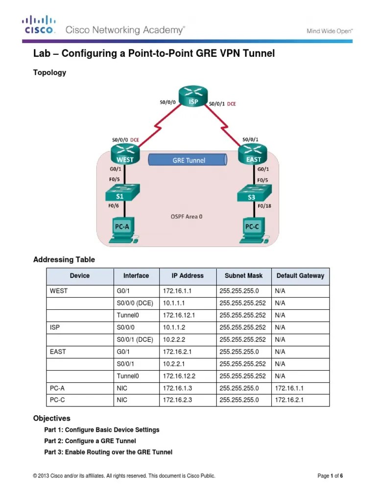 Configuring a PointToPoint GRE VPN Tunnel Virtual Private Network