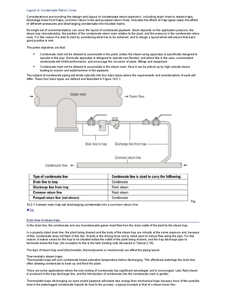 Layout of Condensate Return Lines Steam Pump