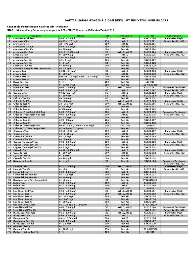 ok02DAFTAR HARGA Reagen Dan Refill PRODUK PT. Indo
