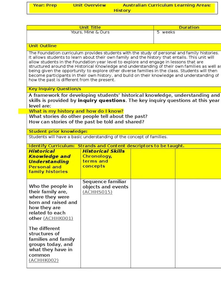 unitplanningtemplate (2)edss Curriculum Educational Technology