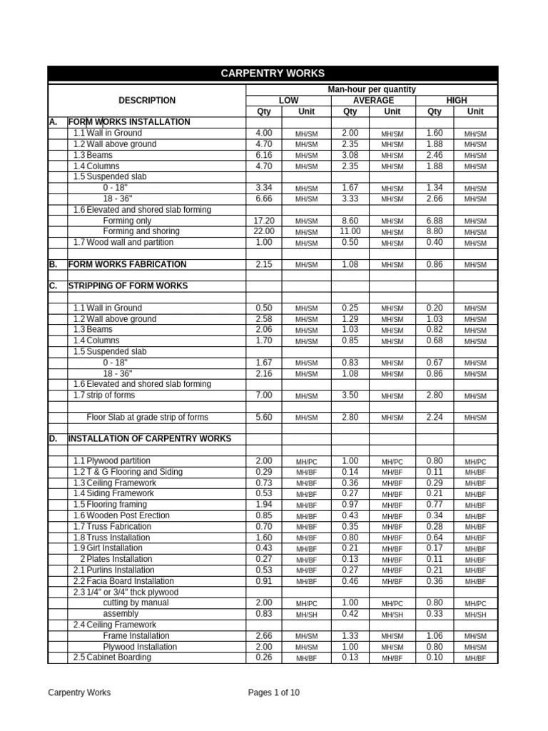 Labor Estimate PDF Tile Framing (Construction)