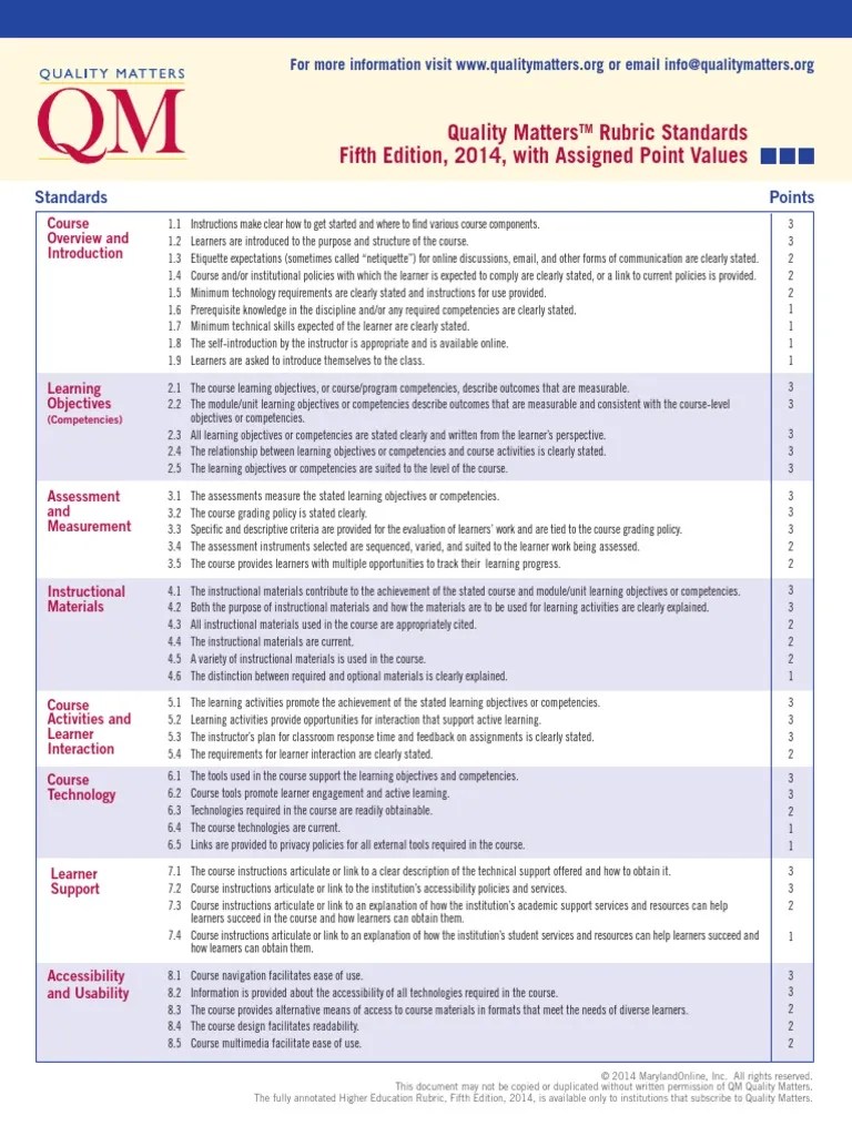 QM Standards With Point Values Fifth Edition PDF Competence (Human
