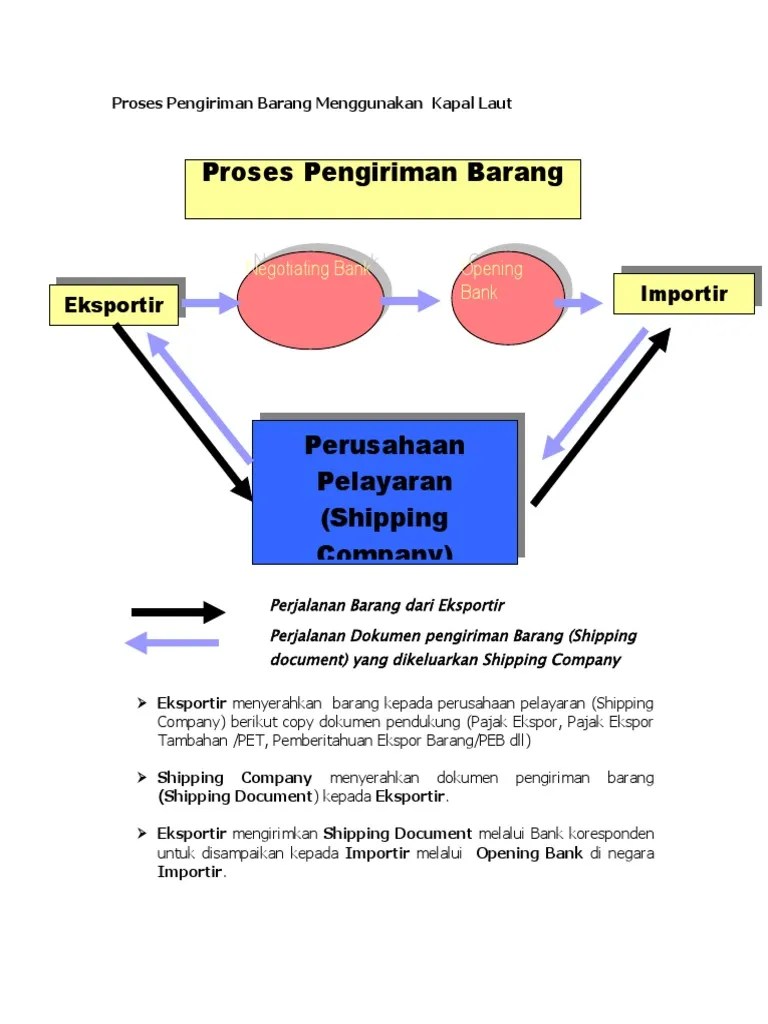 Proses Pengiriman Barang Menggunakan Kapal Laut | PDF