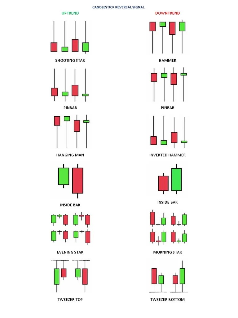 Candlestick Reversal Signal (CRS)