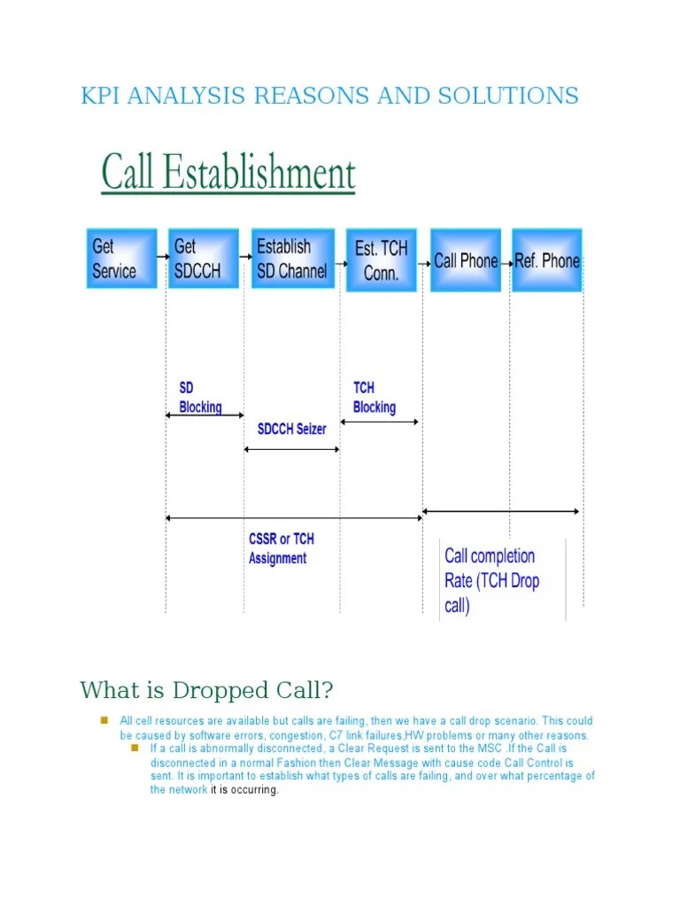 Kpi Analysis Reasons and Solutions What Is Dropped Call? PDF Code