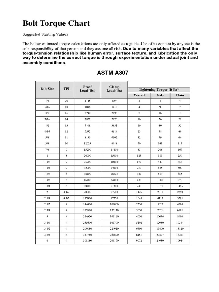 Torque Screw Mechanical Engineering