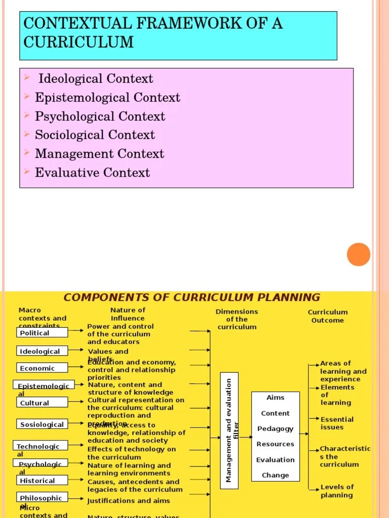 dimensi Teoretikal Kurikulum Curriculum Learning