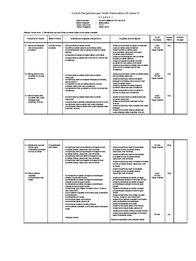 Silabus Matematika_2 Kelas 6 SD