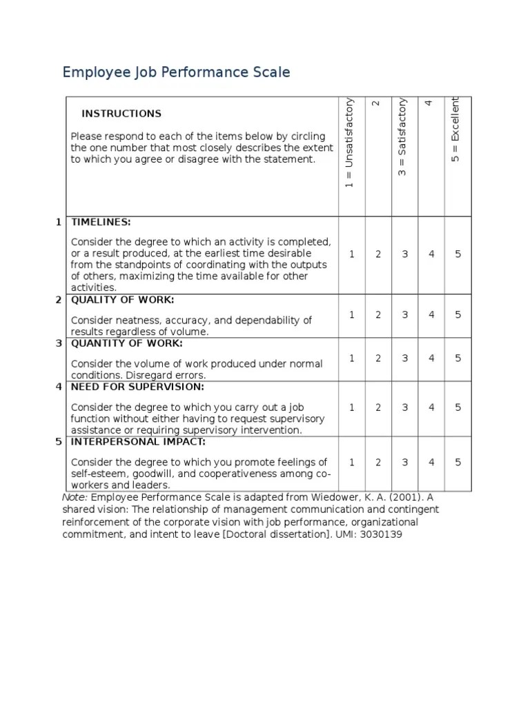 Employee Job Performance Scale