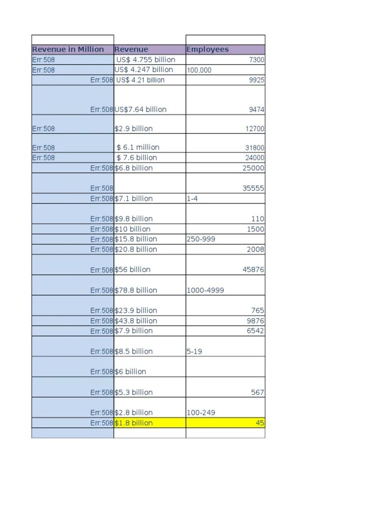 Excel Ex 2 PDF Standard Industrial Classification Industries