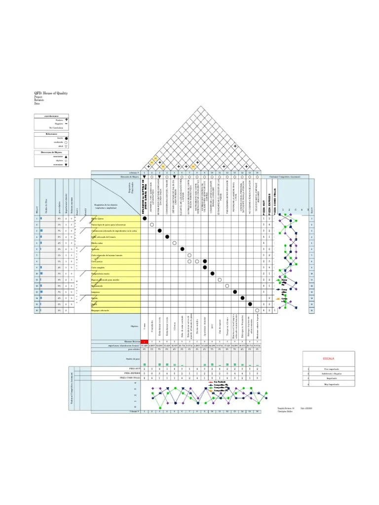 QFD Pizza PDF Pizza Cocina italiana