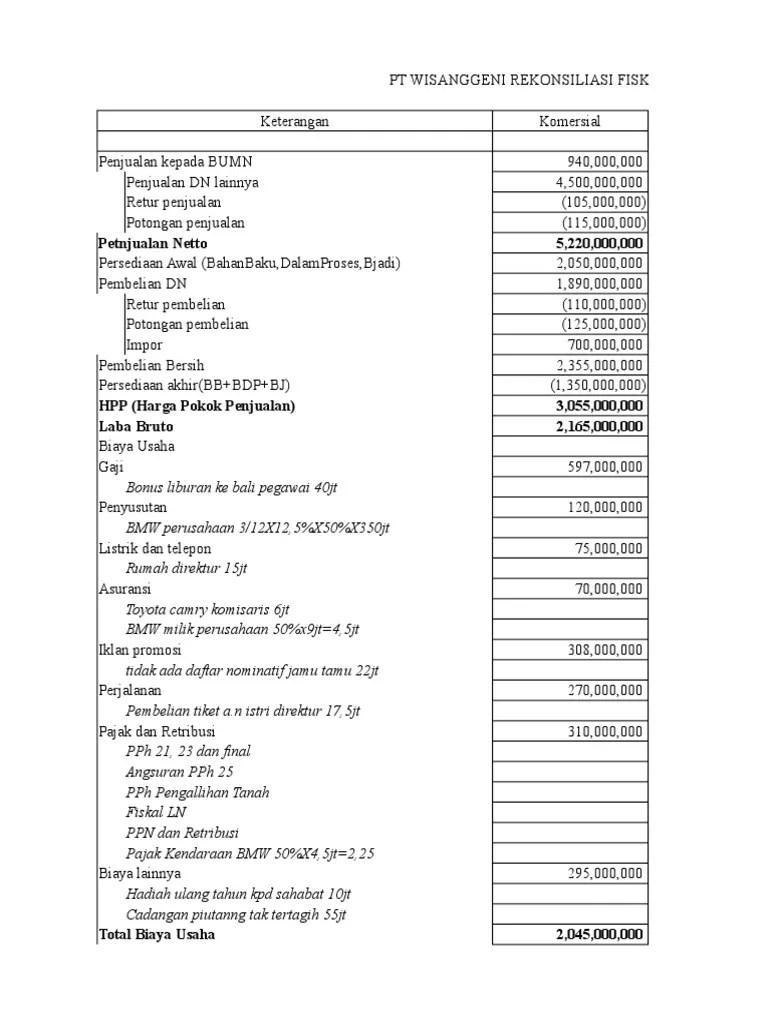 Contoh Soal Rekonsiliasi Fiskal Contoh Soal Terbaru