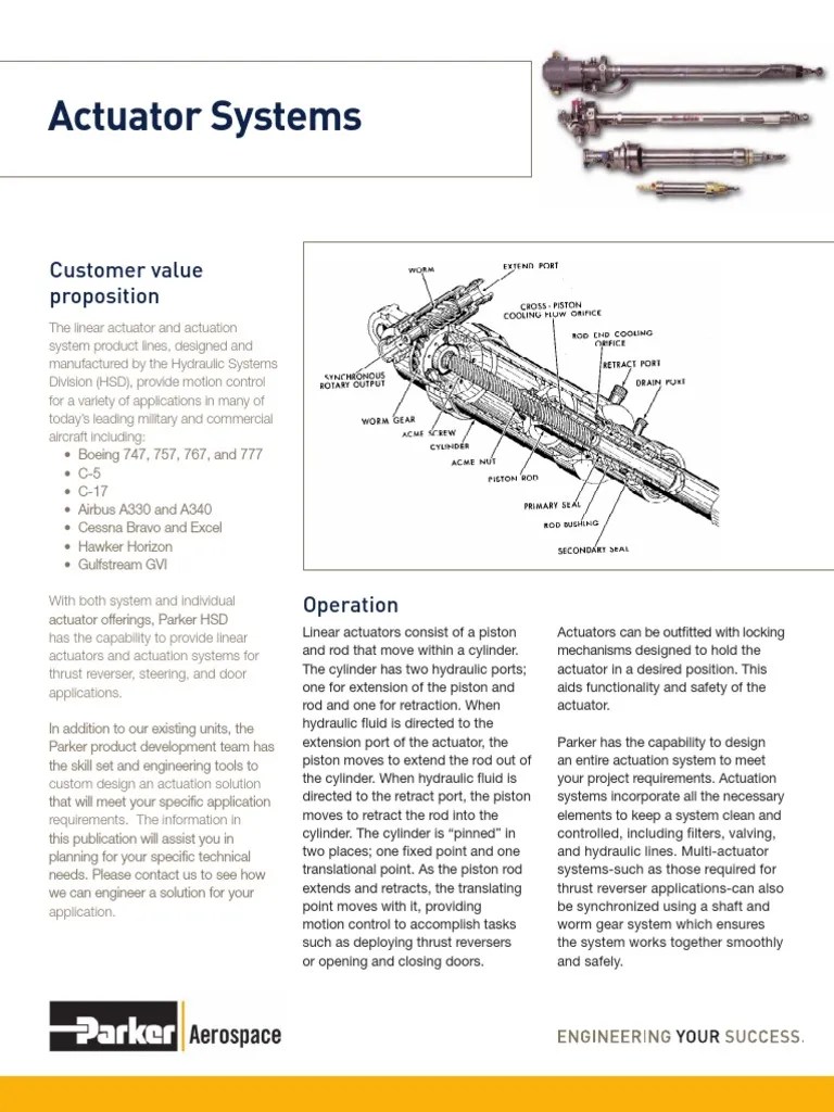 Actuator Systems | Actuator | Valve